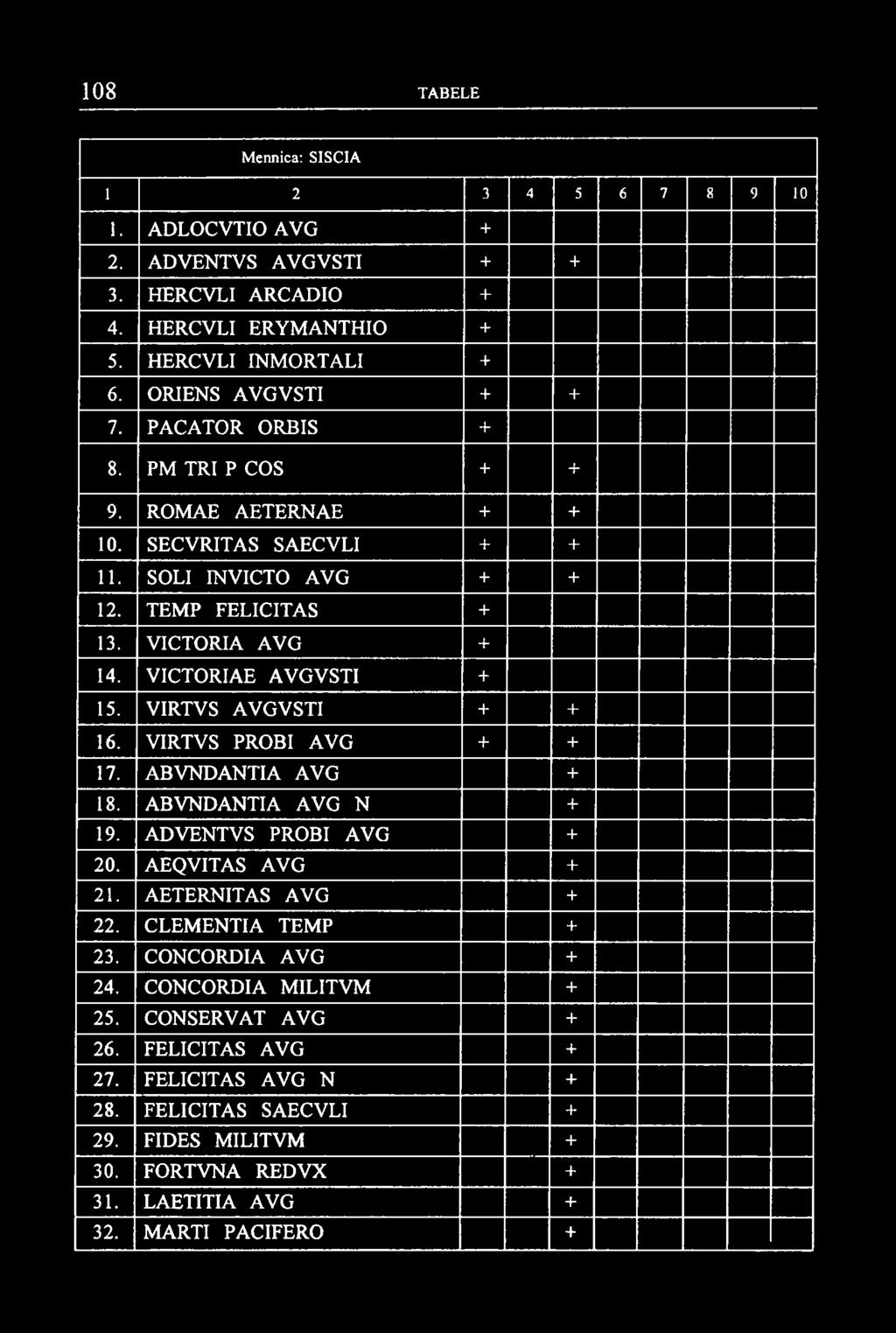 Mennica: SISCIA 1 2 3 4 5 6 7 8 9 10 1. ADLOCVTIO AVG + 2. ADVENTVS AVGVSTI + + 3. HERCVLI ARCADIO + 4. HERCVLI ERYMANTHIO + 5. HERCVLI INMORTALI + 6. ORIENS AVGVSTI + + 7. PACATOR ORBIS + 8.