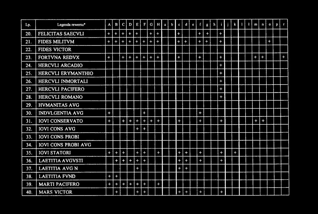 HERCVLI ROMANO + 29. HVMANITAS AVG 30. INDVLGENTIA AVG + + + 31. IOVI CONSERVATO + + + + + + + + + + + + 32. IOVI CONS AVG + + 33. IOVI CONS PROBI 34.