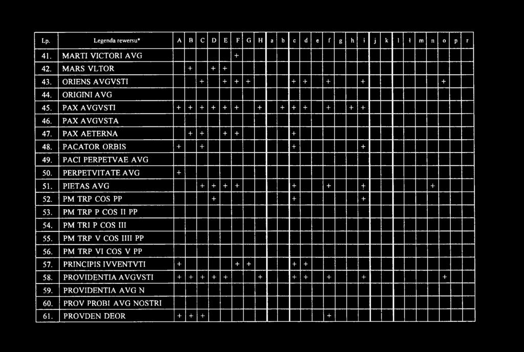 PACATOR ORBIS + + + + 49. PACI PERPETVAE AVG 50. PERPETVITATE AVG + 51. PIET AS AVG + + + + + + f + 52. PM TRP COS PP + + -f 53. PM TRP P COS II PP 54.