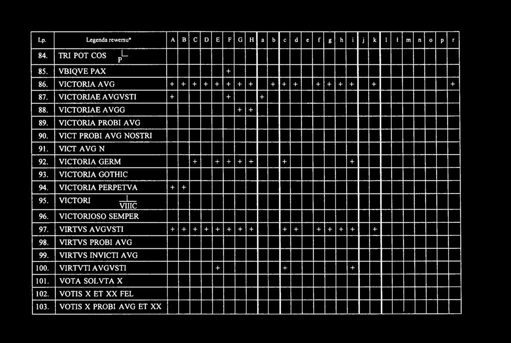 VICT PROBI AVG NOSTRI 91. VICT AVG N 92. VICTORIA GERM + + + + + + + 93. VICTORIA GOTHIC 94. VICTORIA PERPETVA + + 95. V,C T 0 R 1 v f e 96.