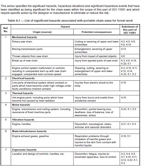 Lista wg. EN ISO 11681-1 zał.