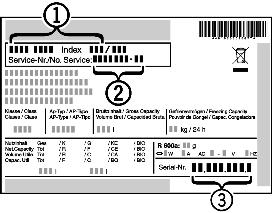 Usterki u Odczytać z tabliczki znamionowej oznaczenie urządzenia Fig. 24 (1), nr serwisowy Fig. 24 (2) oraz numer seryjny Fig. 24 (3).