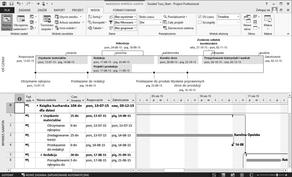 Rozdział 2: Wycieczka z przewodnikiem po programie Project 25 Project dostosowuje skalę czasu, aby pokazywać poszczególne dni. Dni wolne, takie jak weekendy, są sformatowane w kolorze jasnoszarym.