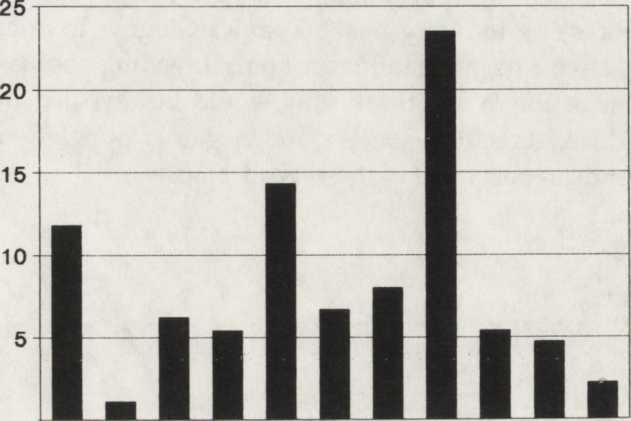 Jakubiec 1985): JZa - average number of nestlings per nest occupied by a breeding pair; JZm - average number of nestlings per nest with brood; %HPo - proportion of nests with unsuccessful broods