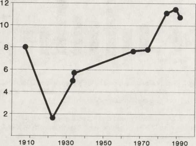 ] Although there is a lack of complete historic data on the size of the studied population in the voivodeship as a whole, it is known that numbers have tended to increase since 1922 in part of it -