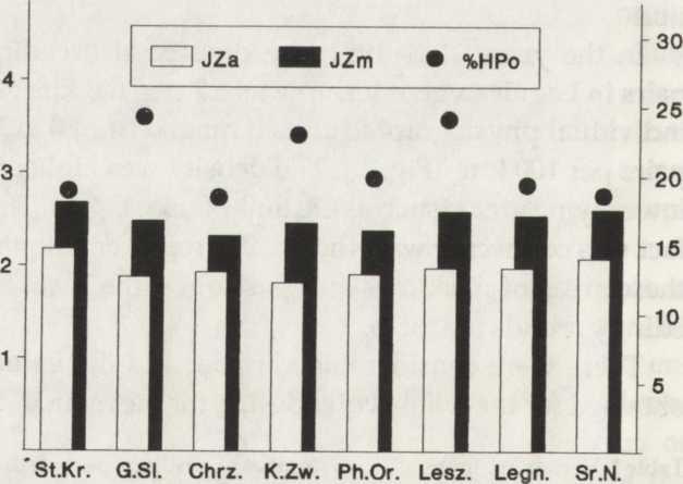5 shows, there was a clear rise in the density of breeding pairs in ihe adjacent voivodeships of Legnica and Wałbrzych.