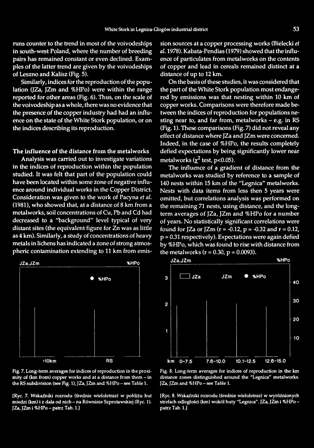 describing its reproduction. The influence of the distance from the metalworks Analysis was carried out to investigate variations in the indices of reproduction within the population studied.