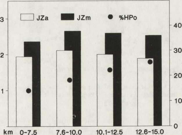 Zn was as little as 4 km). Similarly, a study of concentrations of heavy metals in lichens has indicated a zone of strong atmospheric contamination extending to 11 km from emis- JZa.