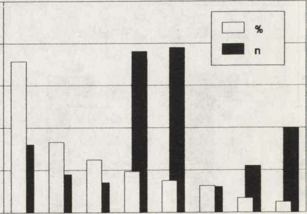 nests in given sector and the distance from the metalworks. A total of 12 correlation analyses were performed, but none of these gave a statistically significant result.