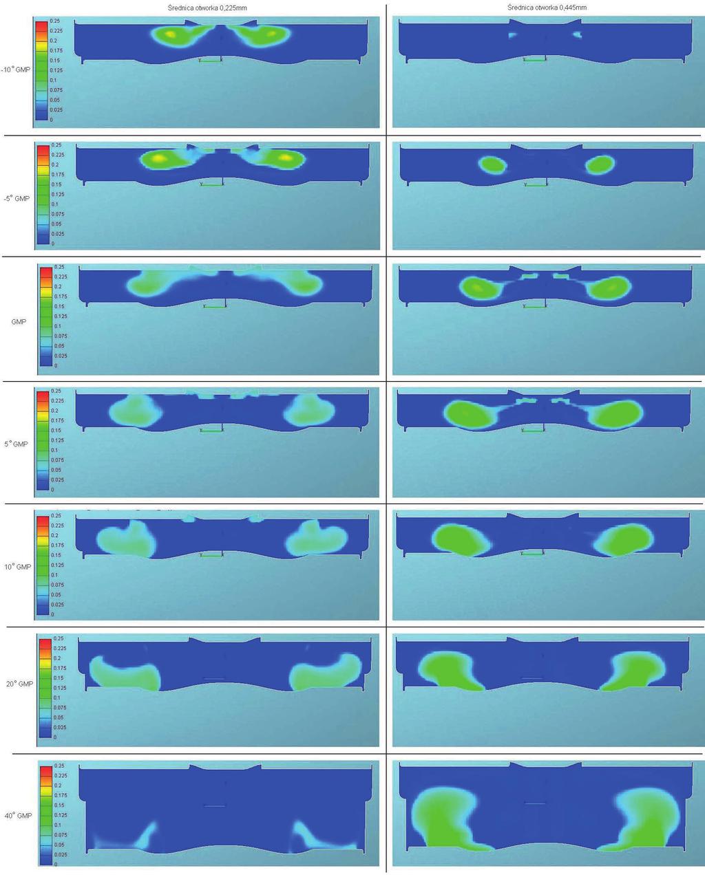 5. Wyniki modelowania zjawisk w cylindrze silnika 105 Rys. 49.