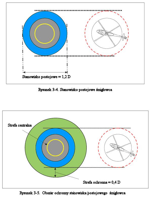 Tom II 3.1.54. Aby możliwe było wykonywanie jednoczesnych operacji, obszar ochronny stanowisk postojowych śmigłowców i związane z nimi trasy kołowania nie mogą się pokrywać (patrz Rysunek 3 6).