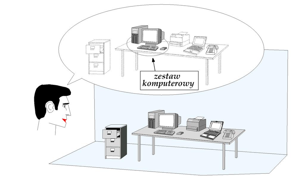 Postrzeganie Podejście obiektowe Rozumienie świata Pojęcie Obiekty Pojęcie