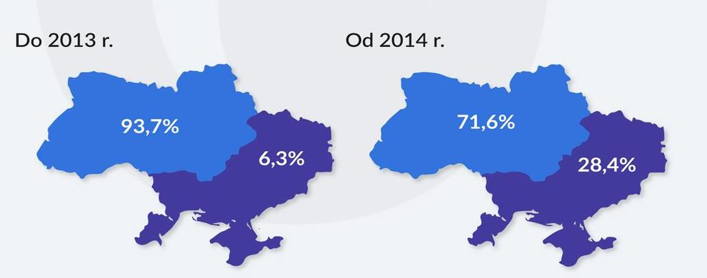 WZROST PRZYJAZDÓW ORAZ ZMIANA STRUKTURY REGIONALNEJ