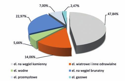 Regulacyjna praca bloków energetycznych stawia bardzo wysokie wymagania w zakresie utrzymania stanu technicznego według kryterium niezawodności, a zwłaszcza dyspozycyjności.