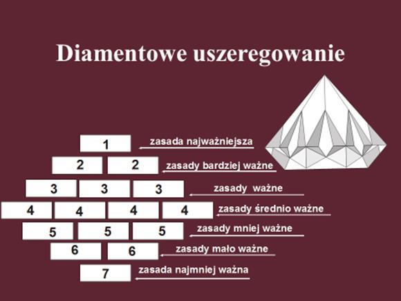 2. Wybieramy z tego sformułowania dwa kluczowe słowa lub zwroty, zawierające czasownik i rzeczownik, a następnie wypisujemy słowa lub zwroty alternatywne do nich (pomocne mogą tu być słowniki