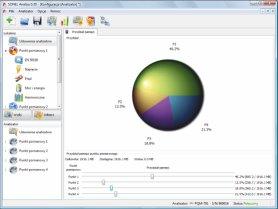 formie tabel, - przedstawianie danych w formie wykresów, - analizowanie danych pod kątem normy EN 50160 (raporty) i innych zdefiniowanych przez użytkownika warunków odniesienia, - niezależną obsługę