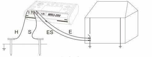 elektrodami powinny być możliwie duże; elektroda prądowa powinna znajdować się przynajmniej w odległości 10-krotnie większej od fizycznej długości mierzonego uziemienia; w praktyce przyjmuje się