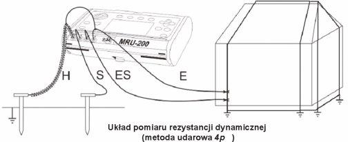 wielkość napięć zakłócających Dodatkowo, mierniki te obliczają dodatkowy błąd związany ze zbyt dużą rezystancją sond pomiarowych Zaawansowane przyrządy mają możliwość wykonywania pomiarów metodą