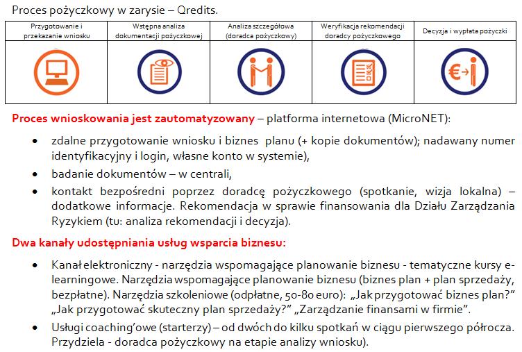 Przypadek 1 (Holandia, Qredits) Wykorzystanie gwarancji portfelowej EFI 3 mln