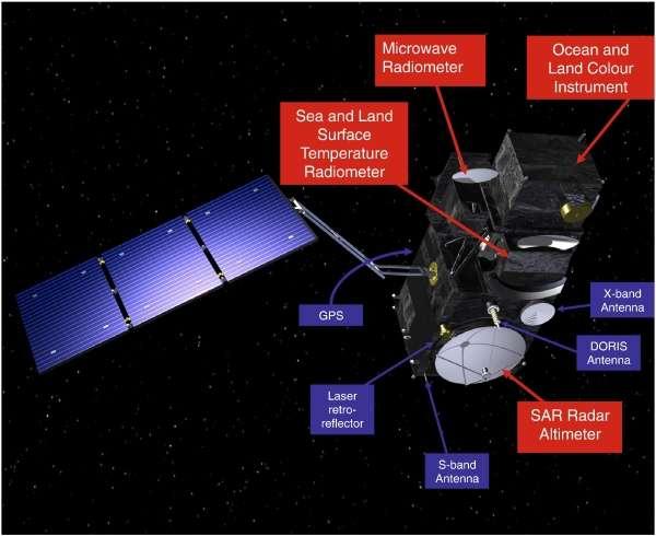 Misja Sentinel-3 Sentinel-3 - satelity Programu Copernicus zaprojektowany do monitorowania mórz i oceanów.