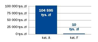 tości co najmniej 1.000.