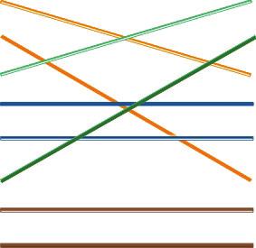 Poniżej przedstawiono układ styków i połączenia żył kabla zwykłego i skrosowanego: Rysunek 9: kabel prosty Biały/pomarańczowy Biały/pomarańczowy 2 Pomarańczowy Pomarańczowy 2 3 Biały-zielony