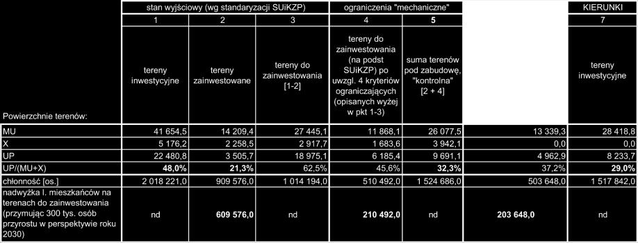 MIESZKANIOWYCH I