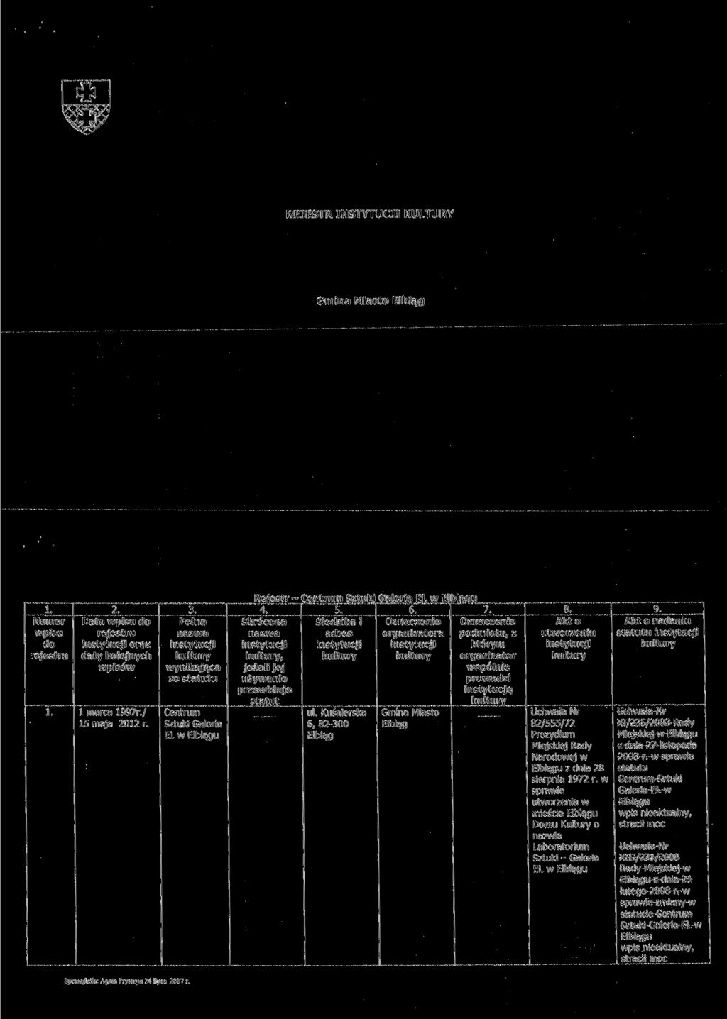 REJESTR INSTYTUCJI KULTURY Data oraz 1 marca 1997r./ 15 maja 2012 r.