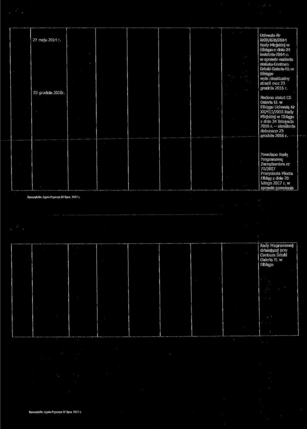 27 maja 2014 r. 23 grudnia 2016r. Uchwala Nr u z dnia 21 kwietnia 2011 r. w sprawie nadania u Centrum Sztuki Galeria EL w wpis nieaktualny 23 grudnia 2016 r.