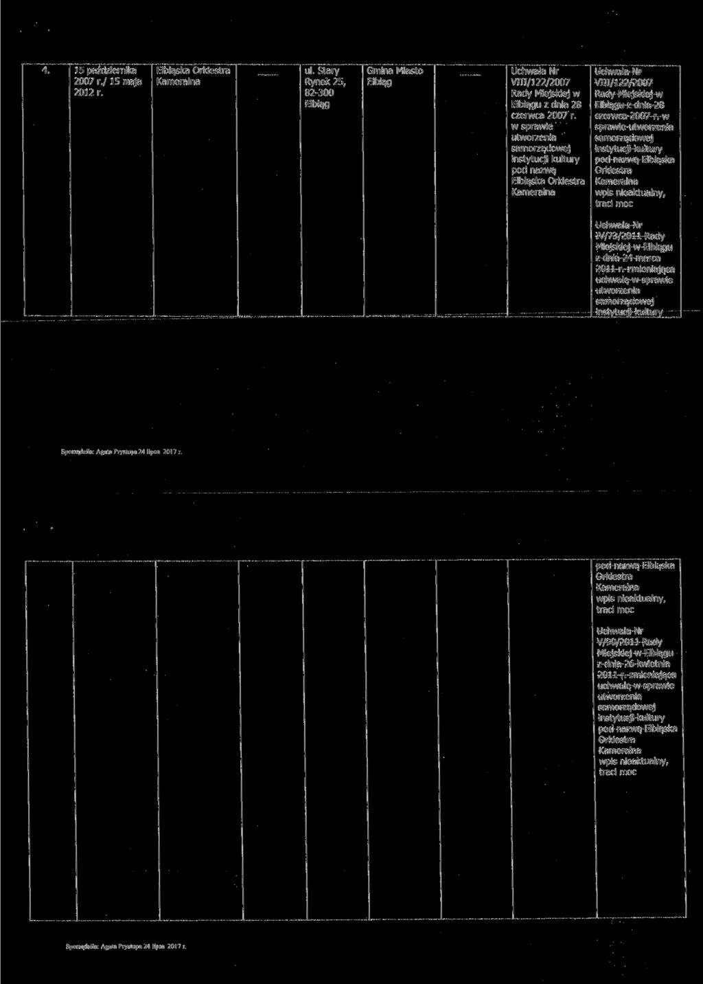 15 października 2007 r./ 15 maja 2012 r. Elbląska Orkiestra Kameralna ul. Stary Rynek 25, 82-300 VIII/122/2007 u z dnia 28 czerwca 2007 r.