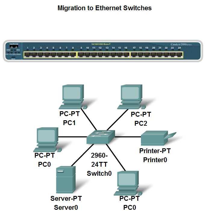 Characteristics of Network Media used in Ethernet Describe the emergence of