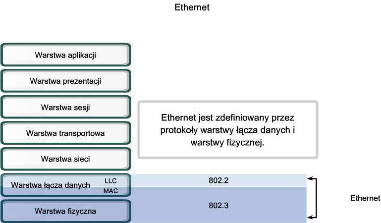 Implementation 11  Ethernet