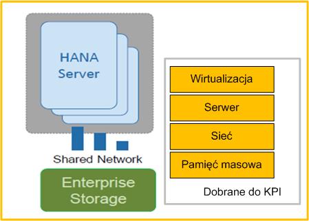 przez lub partnera Prekonfigurowany sprzęt Preinstalowane