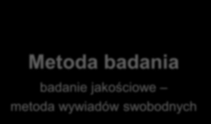 użytkowników Metoda badania badanie