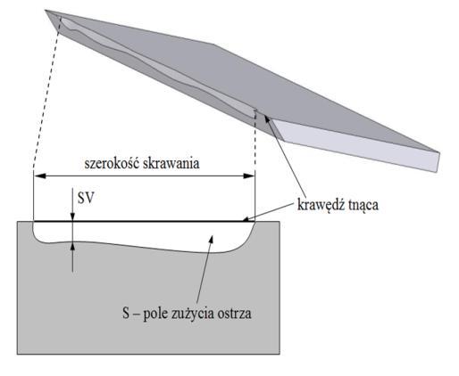 Cutting edge radius of the planer knife made of HS6-5-2 steel with CrCN/CrN multilayer coating after sharpening (a) and after 6000 m dry beechwood cutting (b) Rys. 4.
