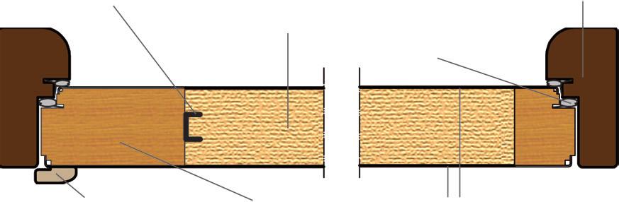 pokrytej folią winylową drewnopodobną dostępne szerokości: jednoskrzydłowe: 80, 90, 100 (drzwi 100 w wybranych modelach w kolorze złoty dąb i orzech) dostępne ościeżnice: Drewniana  sztywna