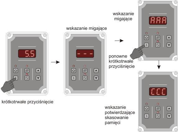 FUNKJA PAMIĘI WARTOŚI TEMPERATUR MAKSIMUM I MINIMUM Regulator posiada funkcję rejestrowania w wewnętrznej pamięci wartości temperatur maksymalnych i minimalnych, które występują w całym cyklu pracy