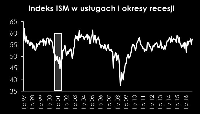 Patrząc na dane cząstkowe zakładamy, iż jest duża szansa, że odczyt będzie lepszy od