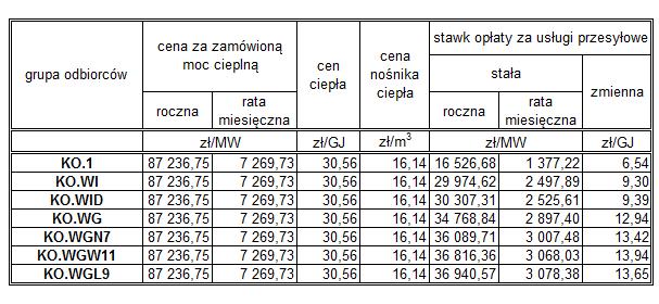 Dziennik Urzędowy Województwa Warmińsko-Mazurskiego 6 Poz. 1231 Grupa KO.