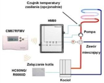 Zawory 4-drogowe typu ZR- gwintowane ZR15MA DN 15 kvs = 4 ZR20MA DN 20 kvs = 6,3 ZR25MA DN 25 kvs = 10 ZR32MA DN 32 kvs = 16 ZR40MA DN 40 kvs = 25 482,80