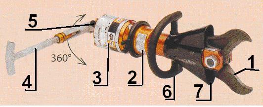 Nożyce hydrauliczne z wbudowaną pompą ręczną 1 ostrze, 2 korpus cylindra siłownika hydraulicznego, 3