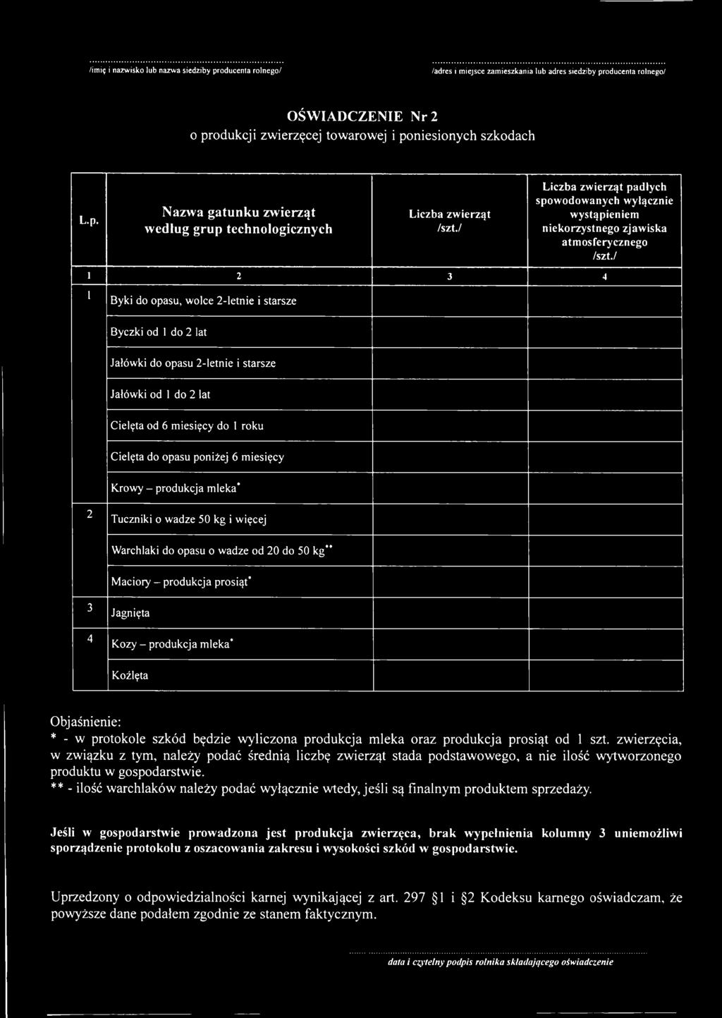 lat Celęta od 6 mesęcy do roku Celęta do opasu ponżej 6 mesęcy Krowy - produkcja mleka Tucznk o wadze 0 kg węcej Warchlak do opasu o wadze od 0 do 0 kg Macory - produkcja prosąt Jagnęta Kozy -