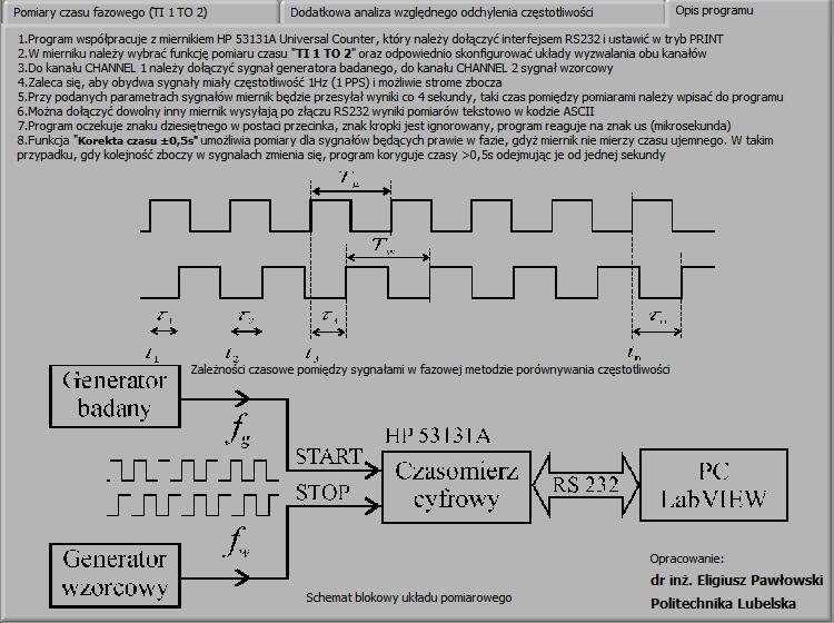 Panel sterujący zakładka z opisem