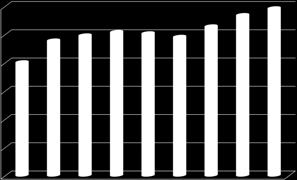 WIELKOPOLSKA W LATACH 27 215 LICZBA ZDOBYTYCH MEDALI PRZEZ ZAWODNIKÓW WLP W 27