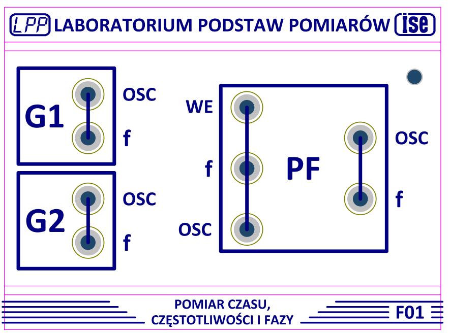 próbkowania dla oscyloskopu Rigol DS 1052E wynosi 1 GSa/s. Aktualną wartość tego parametru można odczytać na ekranie oscyloskopu (parametr Sa Rate), wybierając przycisk MENU w sekcji HORIZONTAL. 5.