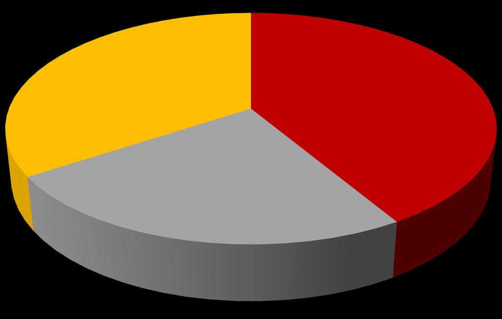 Polskie instytucje w projektach podział ze względu na status prawny podmioty