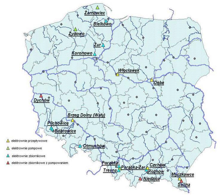 W Polsce według danych URE, funkcjonuje 727 elektrowni wodnych o mocy ponad 937 MW, w przeważającej większości to małe elektrownie.