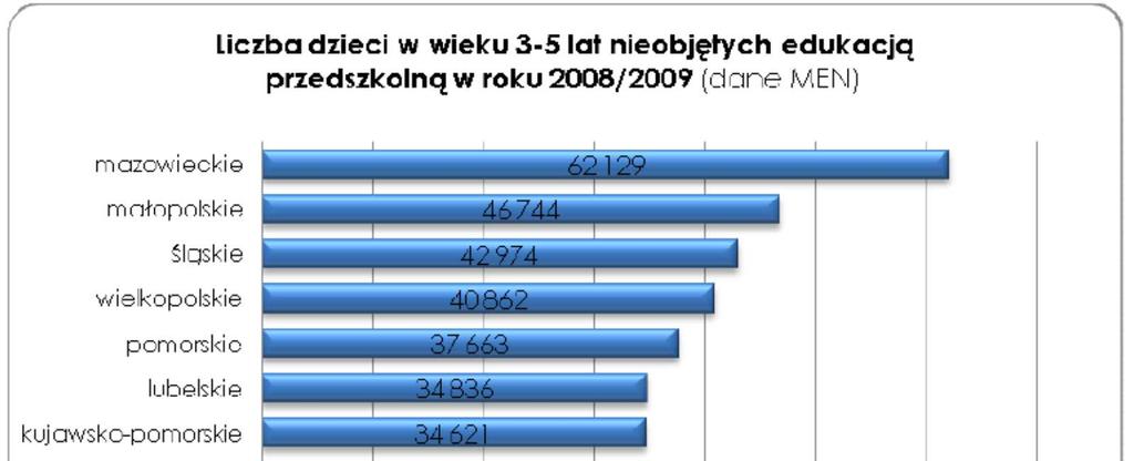 Źródło: badanie ewaluacyjne pn.