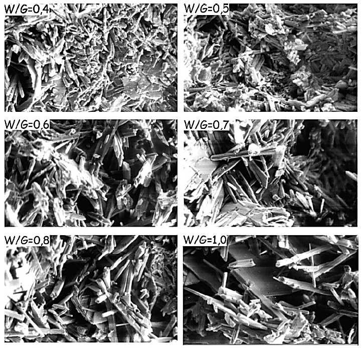 Wpływ ilości wody zarobowej na strukturę gipsu Woda Gips = X Obraz struktury stwardniałych