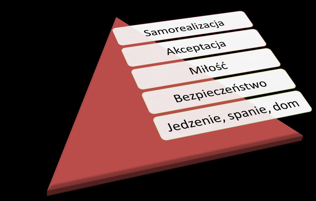 Szkoła behawioralna